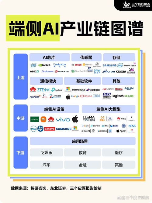 一圖看懂端側AI產業鏈 上中下游全景圖與軟件服務剖析